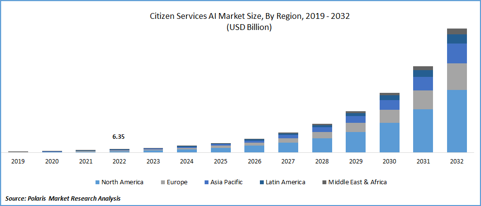Citizen Services AI Market Size